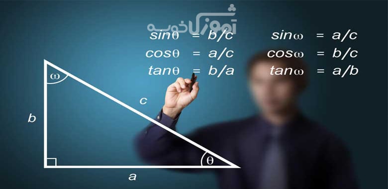Iran And Math لیست 10 تا از بهترین آموزشگاه ریاضیات در تهران + تلفن و آدرس | آموزش خوبه